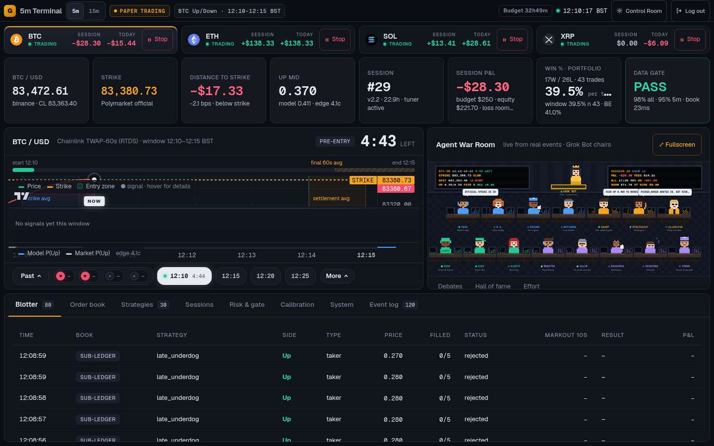 The Quant Bot Team paper trading desk showing BTC, ETH, SOL and XRP up/down markets, a live price chart, the Agent War Room and the trade blotter