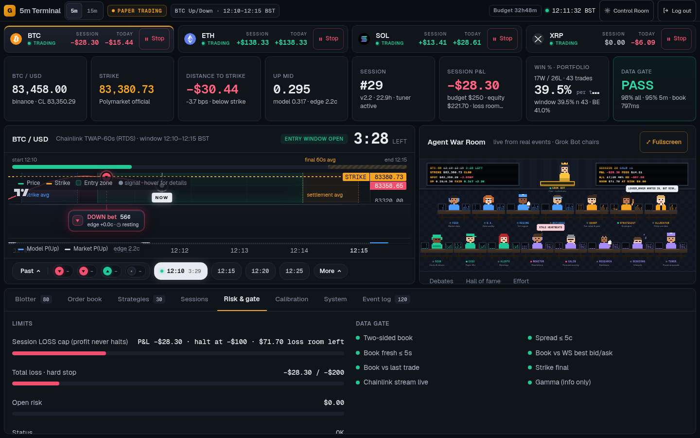 Risk & gate screen of the paper trading desk