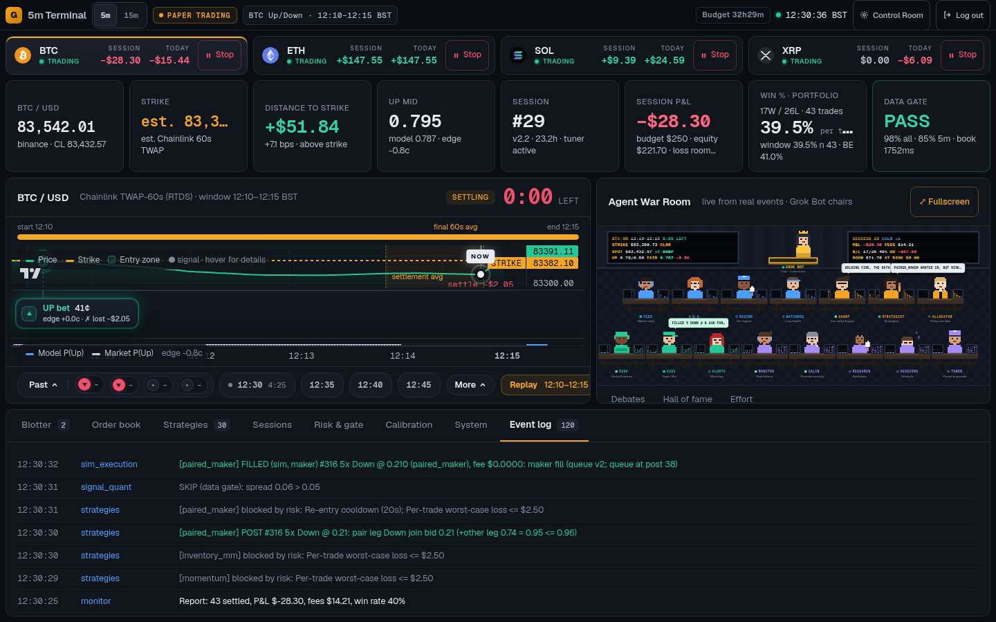 Replay screen of the paper trading desk